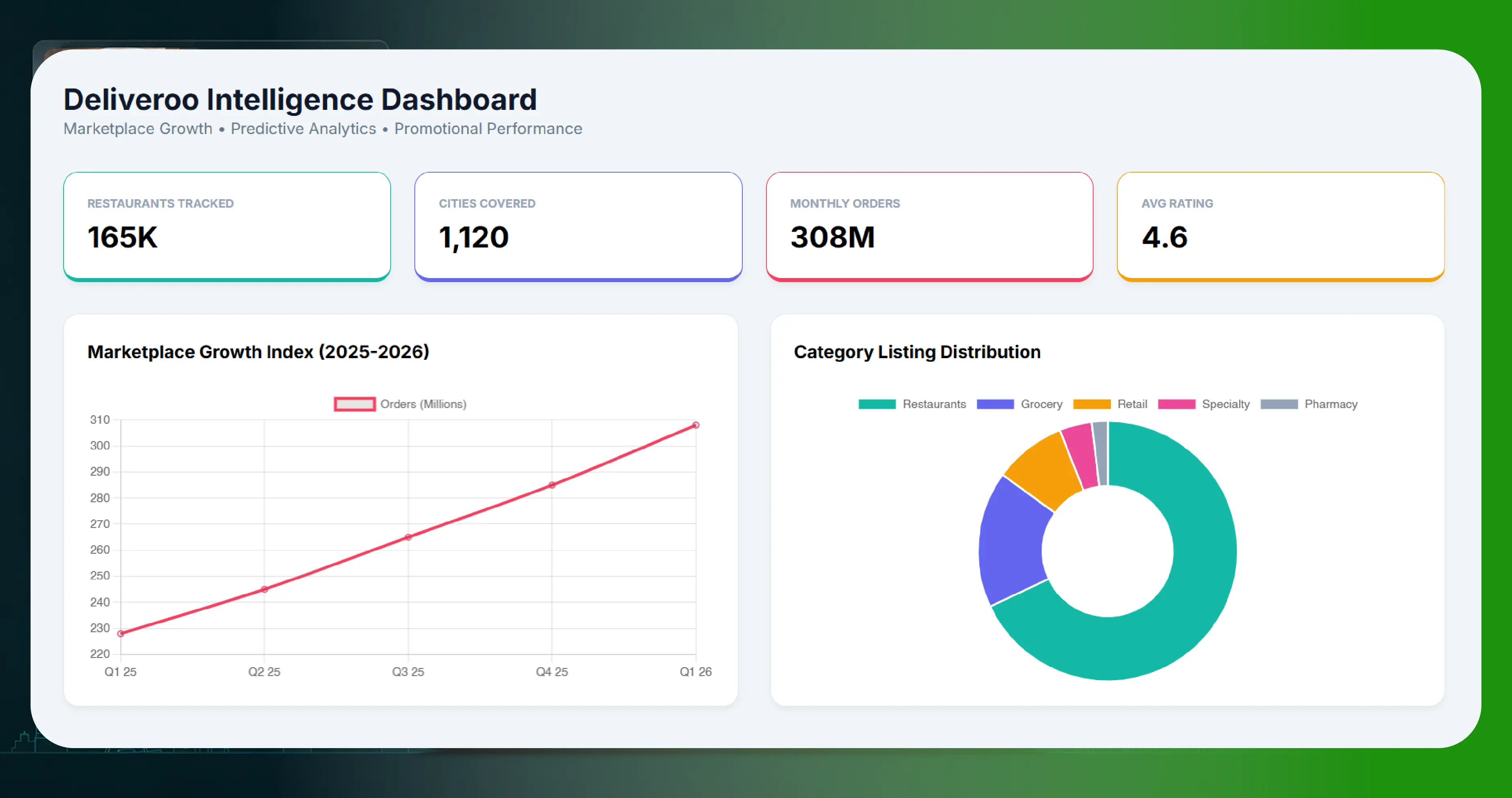 The Growing Importance of Deliveroo Data